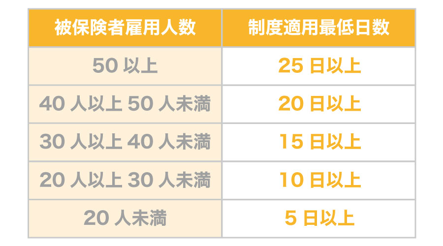 人材開発支援助成金~キャリア形成支援制度導入コース~で助成金を受給しよう