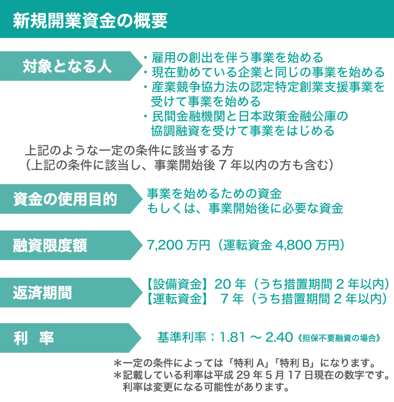 会社設立!経営者ならしっかりと資金調達について考えておこう!!資金調達3つの方法