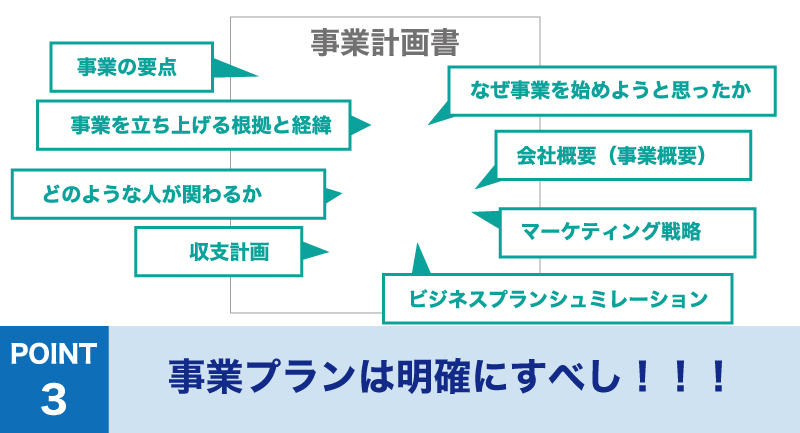 起業したい人は必見!起業前に準備しなければいけない5つのこと