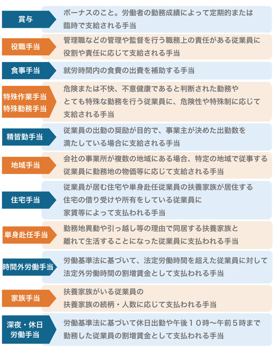 キャリアアップ助成金の新コースを活用しよう!平成29年度4月新設の諸手当制度共通化コースとは?