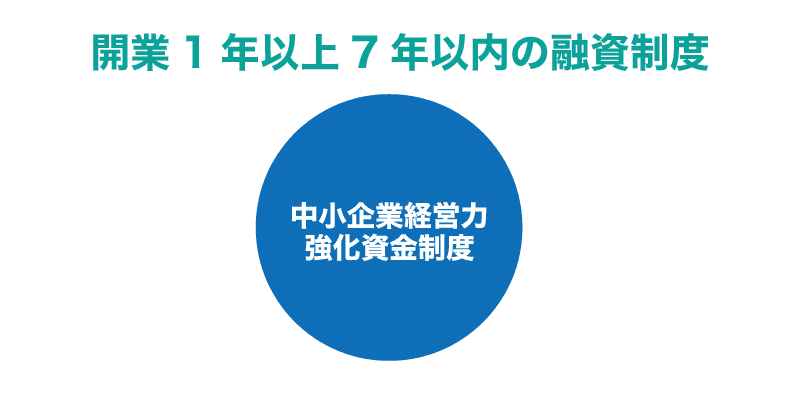 個人事業主が日本政策金融公庫(公庫)から融資を受ける際の必要書類とは?