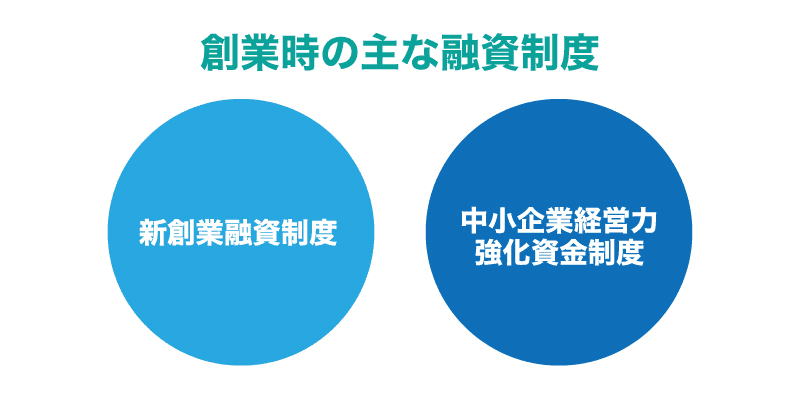 個人事業主が日本政策金融公庫(公庫)から融資を受ける際の必要書類とは?