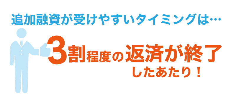 日本政策金融公庫で2回目の融資を受けるベストなタイミングとは?