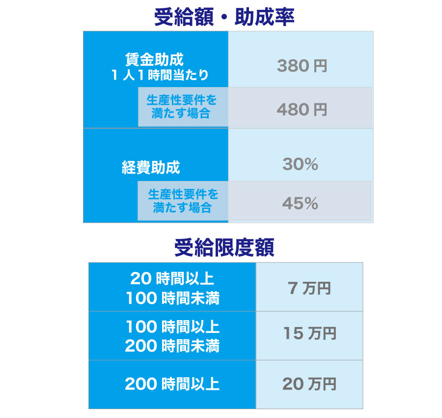 平成29年4月改正の「人材開発支援助成金~一般訓練コース~」を活用しよう!