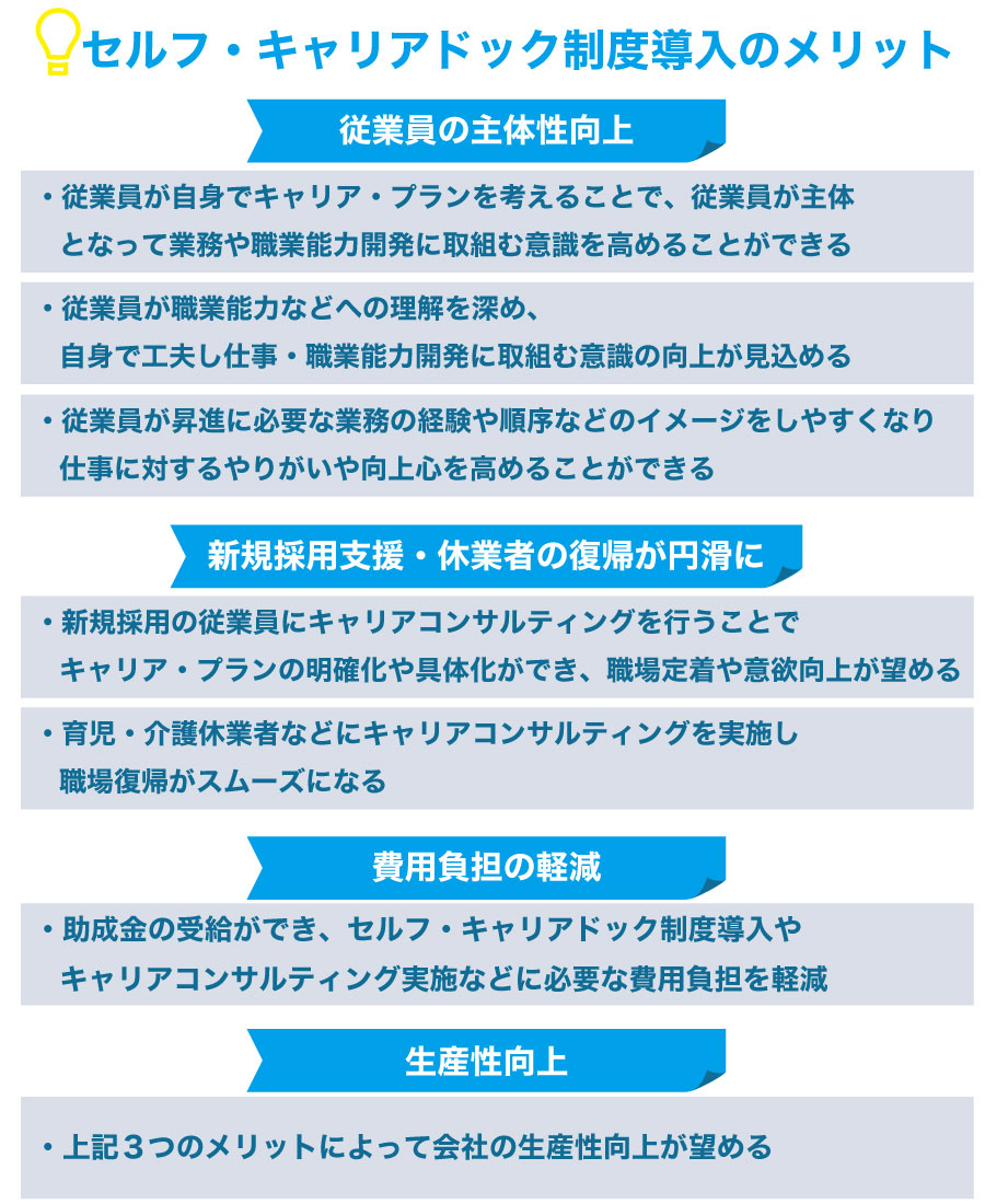 導入すると最大60万円の助成金!セルフ・キャリアドック制度とは?
