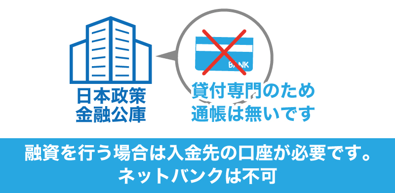 日本政策金融公庫で融資を受けるために必要な38のノウハウ