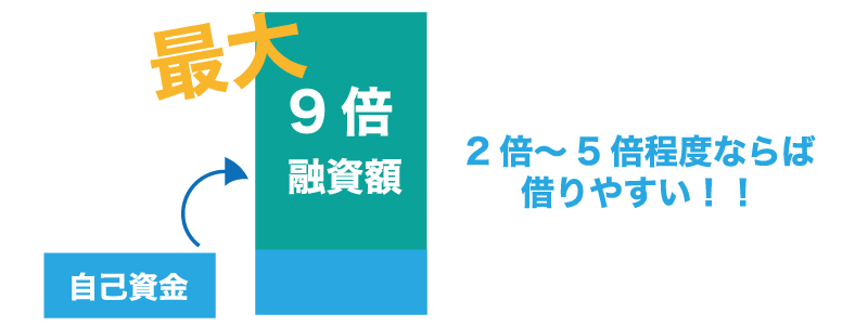 日本政策金融公庫で融資を受けるために必要な38のノウハウ