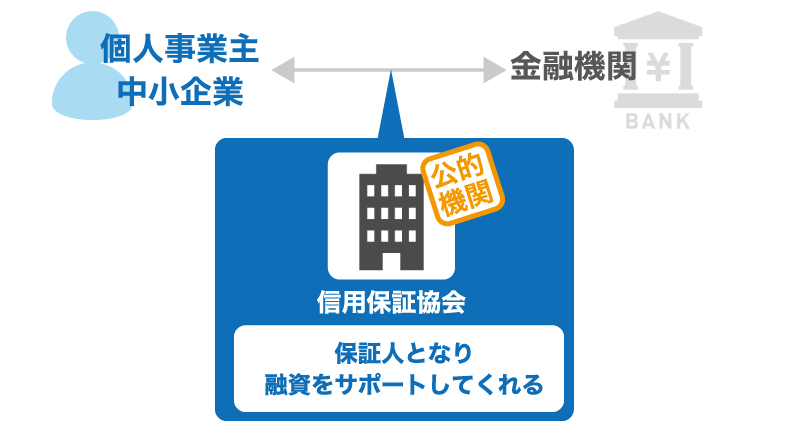 信用金庫から融資を受ける流れとは?