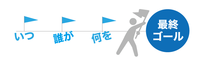 PDCAサイクルを効率よく回すと得られる効果とは?