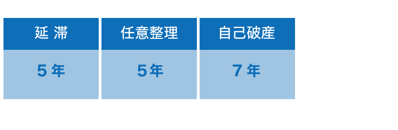 信用情報ブラックでも資金調達する2つの方法