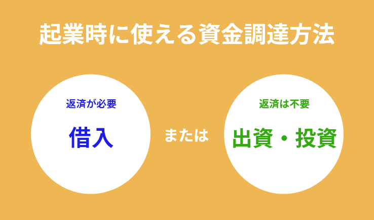 起業時の資金調達方法 調達方法別のメリット・デメリットを徹底解説