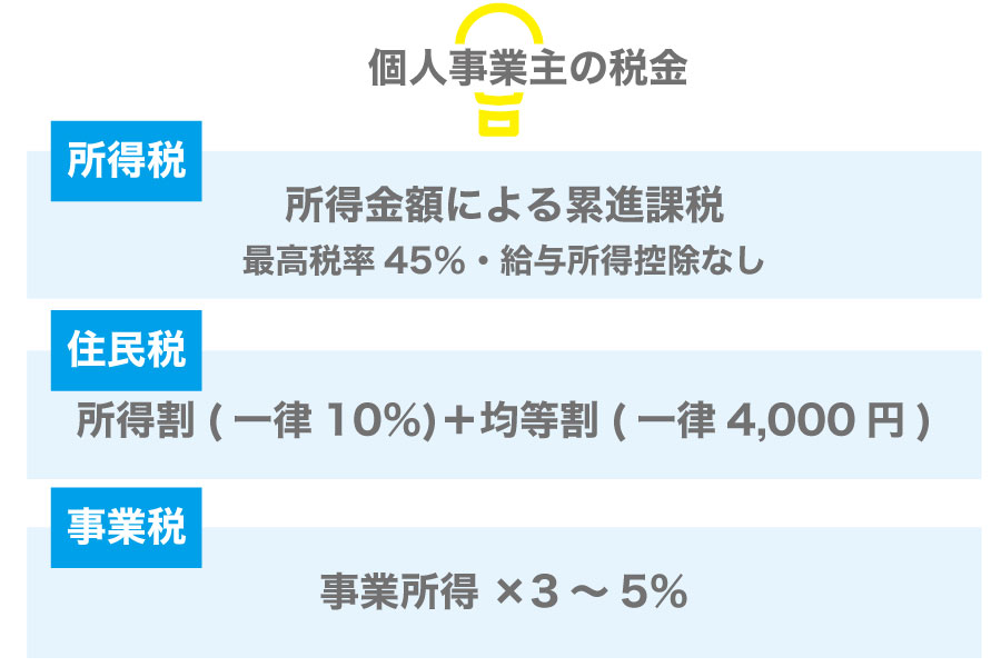 起業したい人はチェック!個人事業主と法人のメリット・デメリット