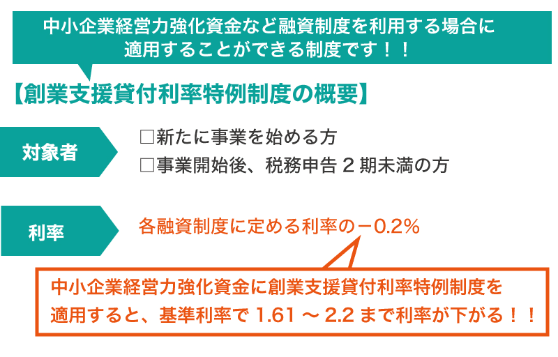 中小企業経営力強化資金を利用して、金利を安く融資を受けよう!