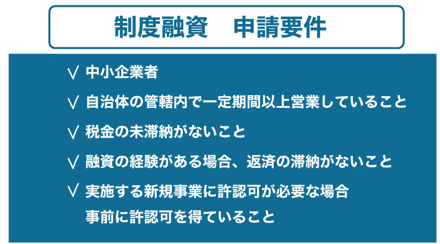 低金利融資で資金調達!「制度融資」ってなに?