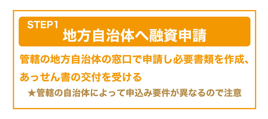 低金利融資で資金調達!「制度融資」ってなに?