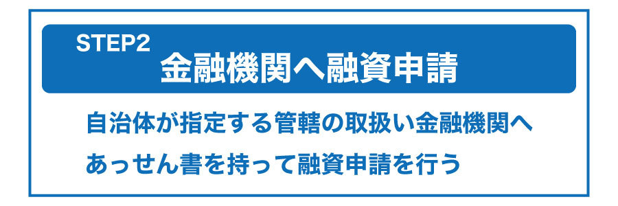 低金利融資で資金調達!「制度融資」ってなに?
