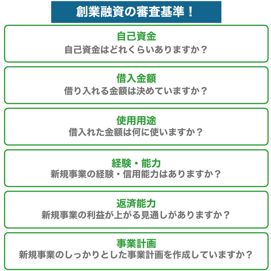 創業融資を受けて資金調達をしよう!審査基準と融資を受けるコツ!