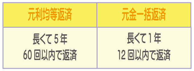 ビジネクストのカードローン。メリットとデメリットとは?