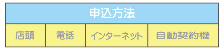 ビジネクストのカードローン。メリットとデメリットとは?