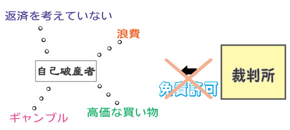 なってからでは遅い。自己破産を理解するための5つのポイント