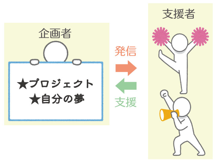 クラウドファンディングとは?始め方をご紹介!
