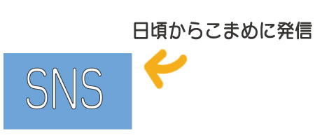 クラウドファンディングとは?始め方をご紹介!