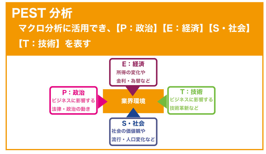 会社のマーケティングに必要な【SWOT分析】とは??実施時期や実施方法を知ろう!