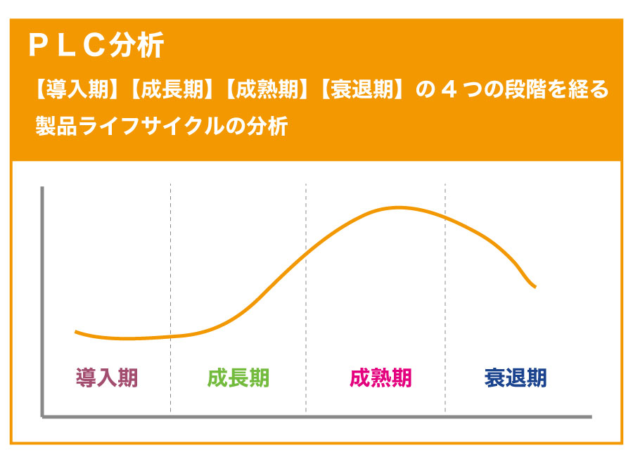 会社のマーケティングに必要な【SWOT分析】とは??実施時期や実施方法を知ろう!