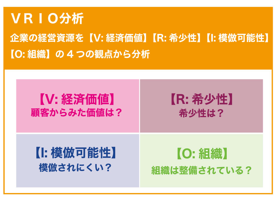 会社のマーケティングに必要な【SWOT分析】とは??実施時期や実施方法を知ろう!