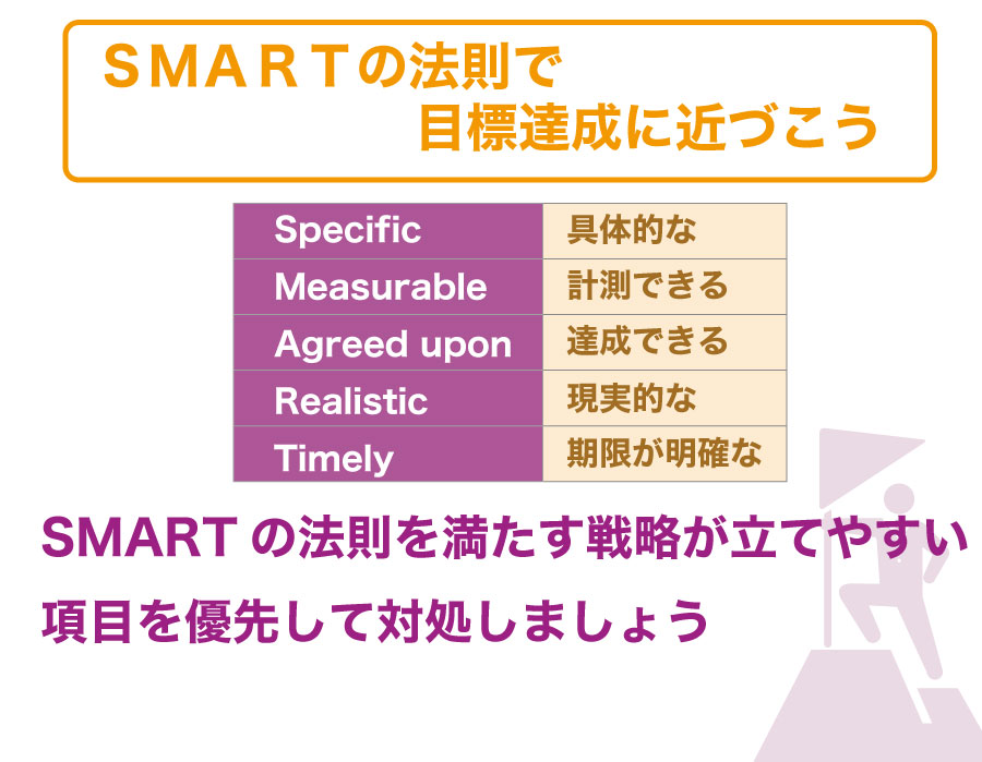 会社のマーケティングに必要な【SWOT分析】とは??実施時期や実施方法を知ろう!