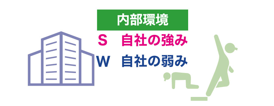 会社のマーケティングに必要な【SWOT分析】とは??実施時期や実施方法を知ろう!