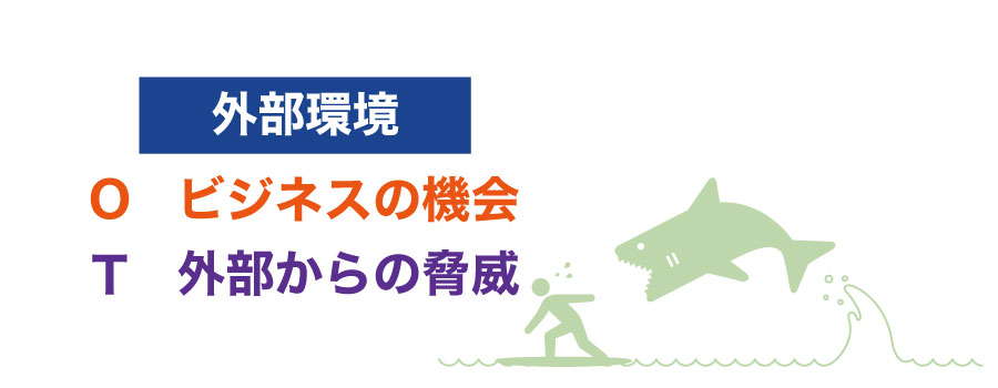 会社のマーケティングに必要な【SWOT分析】とは??実施時期や実施方法を知ろう!