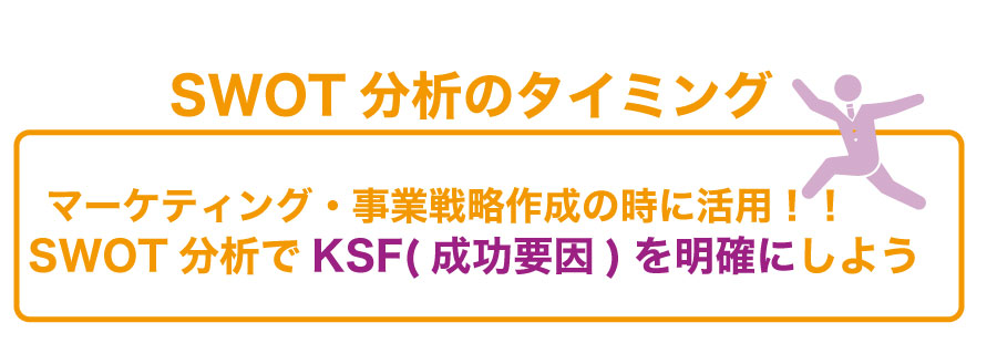 会社のマーケティングに必要な【SWOT分析】とは??実施時期や実施方法を知ろう!