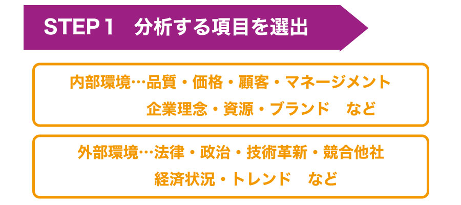 会社のマーケティングに必要な【SWOT分析】とは??実施時期や実施方法を知ろう!