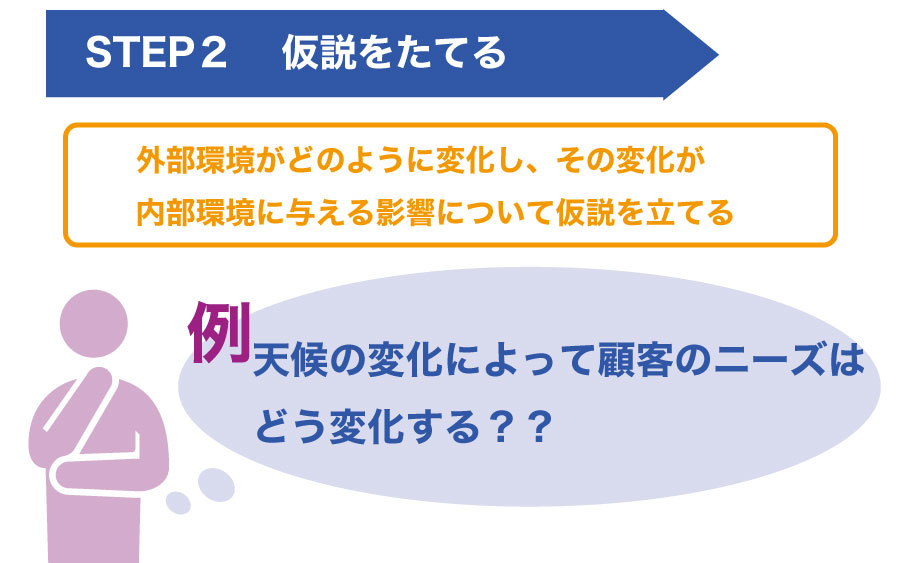 会社のマーケティングに必要な【SWOT分析】とは??実施時期や実施方法を知ろう!