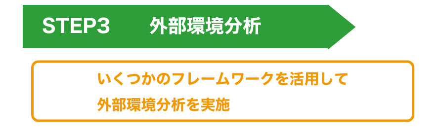 会社のマーケティングに必要な【SWOT分析】とは??実施時期や実施方法を知ろう!