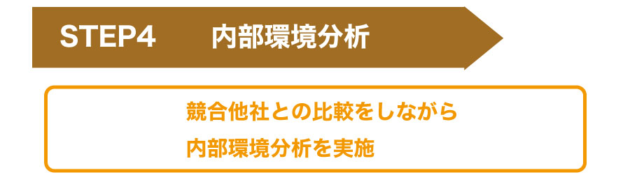 会社のマーケティングに必要な【SWOT分析】とは??実施時期や実施方法を知ろう!