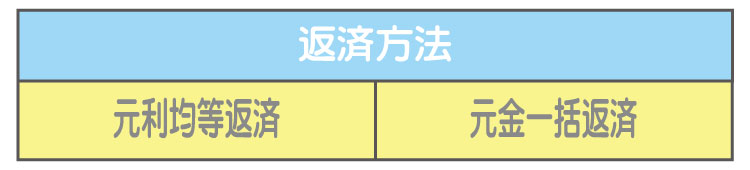 ビジネクストのカードローン。メリットとデメリットとは?