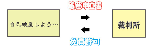 なってからでは遅い。自己破産を理解するための5つのポイント