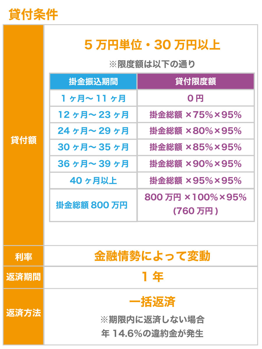 取引先が倒産!中小企業を連鎖倒産から守る「中小企業倒産防止共済」とは?