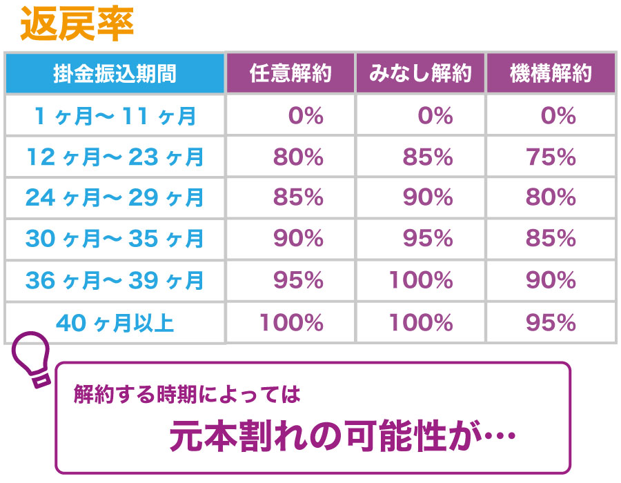 取引先が倒産!中小企業を連鎖倒産から守る「中小企業倒産防止共済」とは?