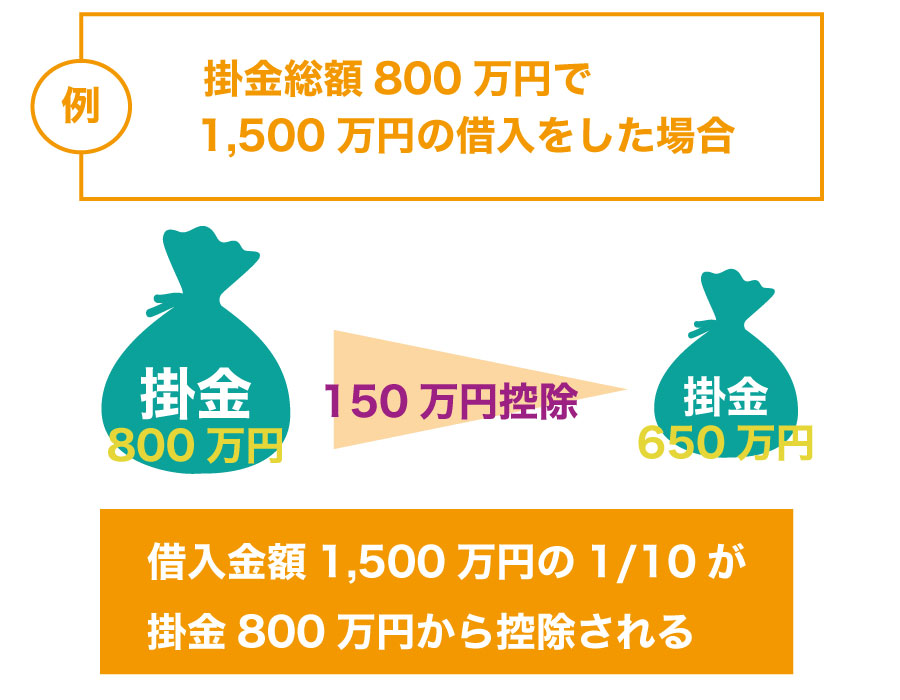 取引先が倒産!中小企業を連鎖倒産から守る「中小企業倒産防止共済」とは?