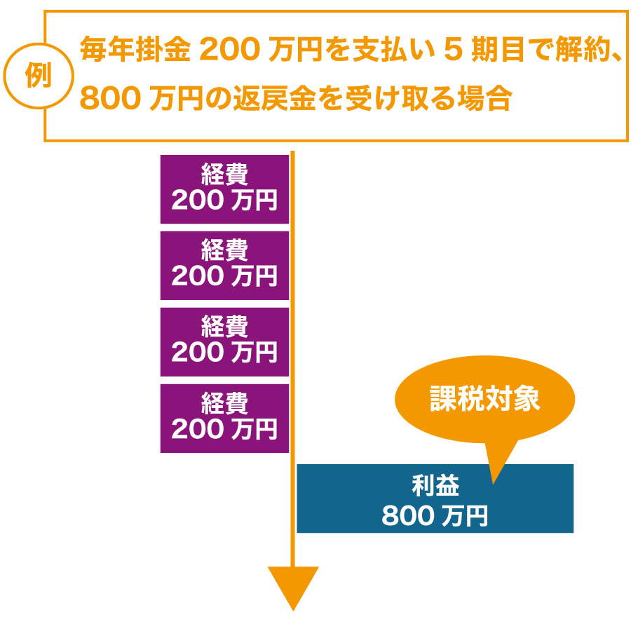 取引先が倒産!中小企業を連鎖倒産から守る「中小企業倒産防止共済」とは?