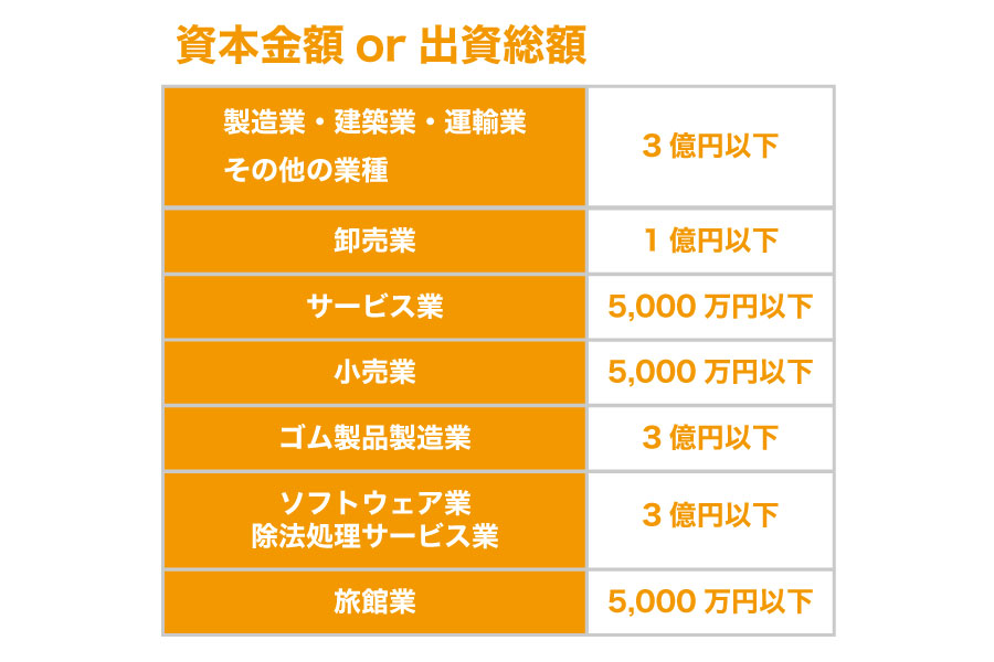 取引先が倒産!中小企業を連鎖倒産から守る「中小企業倒産防止共済」とは?
