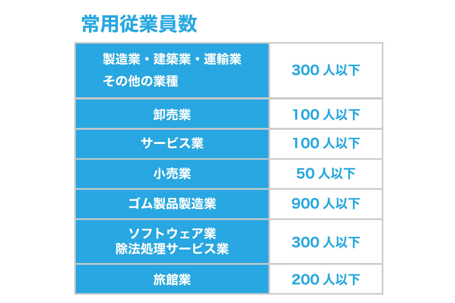取引先が倒産!中小企業を連鎖倒産から守る「中小企業倒産防止共済」とは?