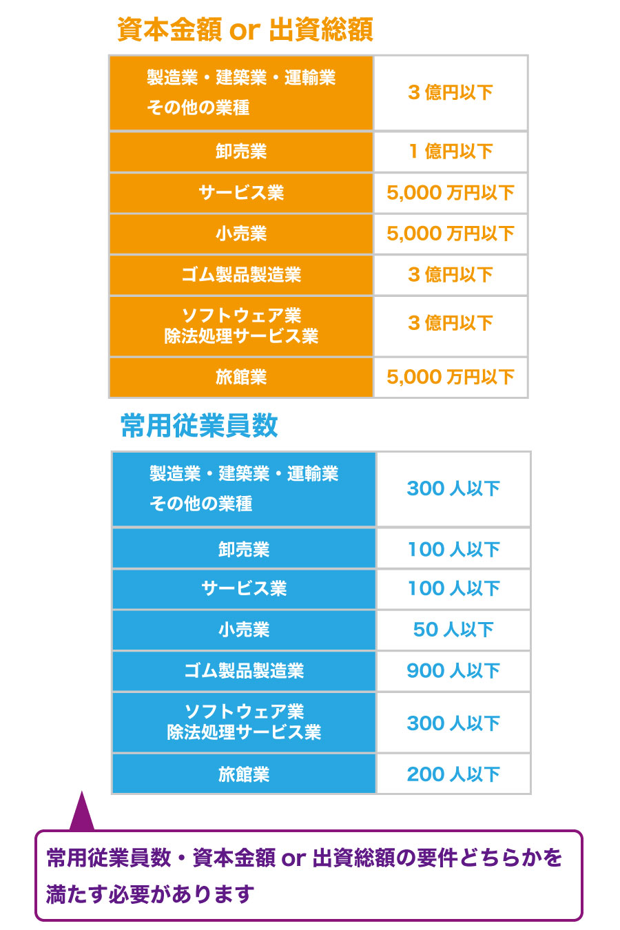 取引先が倒産!中小企業を連鎖倒産から守る「中小企業倒産防止共済」とは?