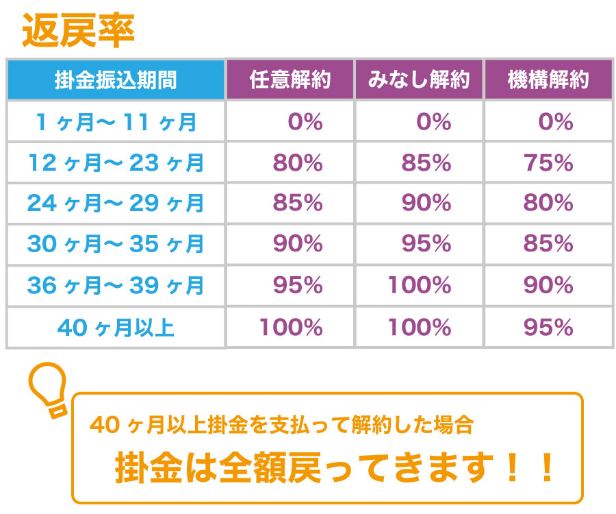 取引先が倒産!中小企業を連鎖倒産から守る「中小企業倒産防止共済」とは?