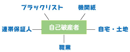 なってからでは遅い。自己破産を理解するための5つのポイント