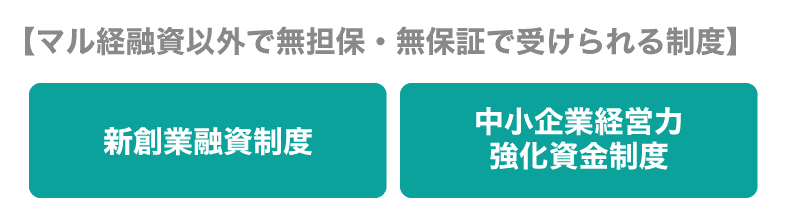 マル経融資とは 制度の概要と流れを解説