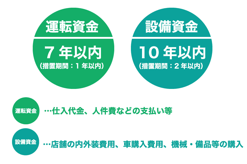マル経融資とは 制度の概要と流れを解説
